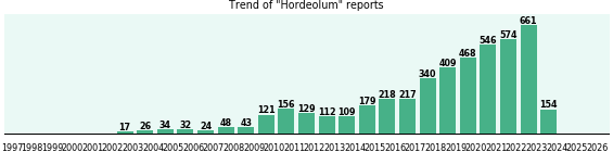 Hordeolum: 4,617 reports from FDA and social media. Hordeolum: 4,617 reports.
