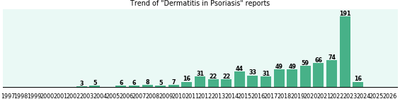 Would you have Dermatitis when you have Psoriasis? Would you have Dermatitis when you have Psoriasis?