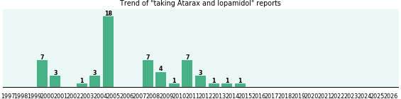 Atarax and Iopamidol drug interactions. Atarax and Iopamidol drug interactions.