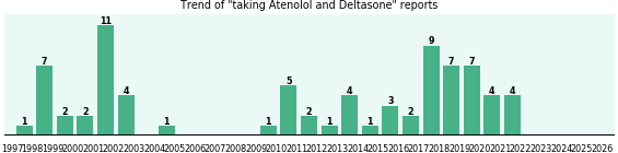 Atenolol and Deltasone drug interactions.