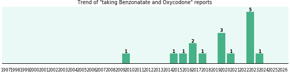 Benzonatate and Oxycodone drug interactions. Benzonatate and Oxycodone drug interactions.