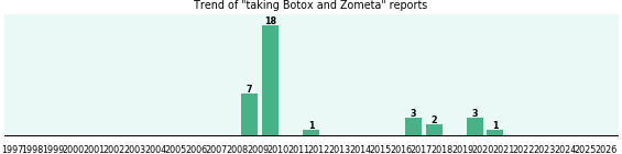 Botox and Zometa drug interactions. Botox and Zometa drug interactions.