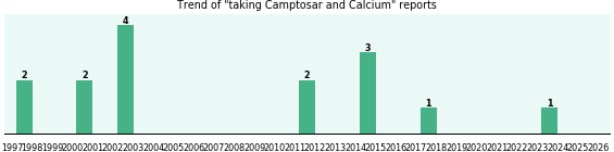 Camptosar and Calcium drug interactions. Camptosar and Calcium drug interactions.
