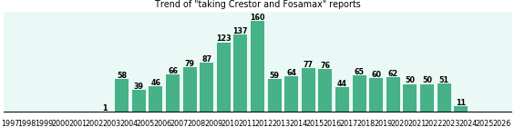 Crestor and Fosamax drug interactions. Crestor and Fosamax drug interactions.