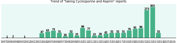 Cyclosporine and Aspirin drug interactions. Cyclosporine and Aspirin drug interactions.