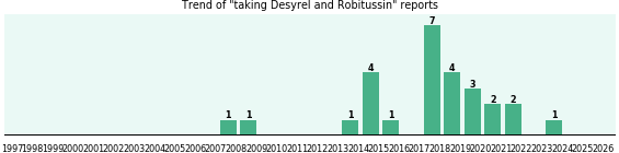 Desyrel and Robitussin drug interactions. Desyrel and Robitussin drug interactions.