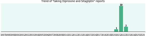 Diprosone and Sitagliptin drug interactions. Diprosone and Sitagliptin drug interactions.