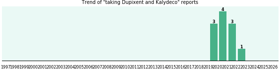 Dupixent and Kalydeco drug interactions. Dupixent and Kalydeco drug interactions.