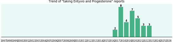 Entyvio and Progesterone drug interactions. Entyvio and Progesterone drug interactions.