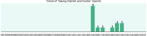 Esbriet and Evista drug interactions. Esbriet and Evista drug interactions.