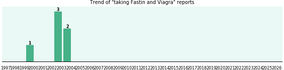 Fastin and Viagra drug interactions. Fastin and Viagra drug interactions.
