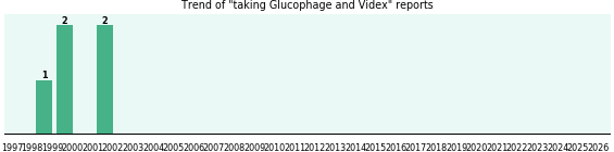 Glucophage and Videx drug interactions. Glucophage and Videx drug interactions.