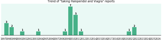Haloperidol and Viagra drug interactions. Haloperidol and Viagra drug interactions.