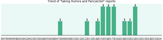 Humira and Paricalcitol drug interactions. Humira and Paricalcitol drug interactions.