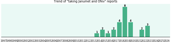 Janumet and Ofev drug interactions. Janumet and Ofev drug interactions.