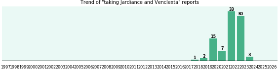 Jardiance and Venclexta drug interactions. Jardiance and Venclexta drug interactions.
