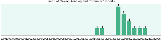 Kenalog and Chronulac drug interactions. Kenalog and Chronulac drug interactions.