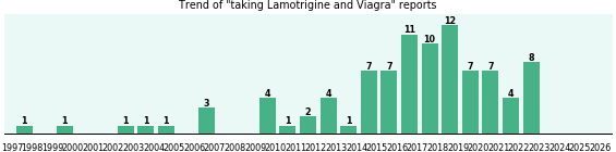 Lamotrigine and Viagra drug interactions. Lamotrigine and Viagra drug interactions.