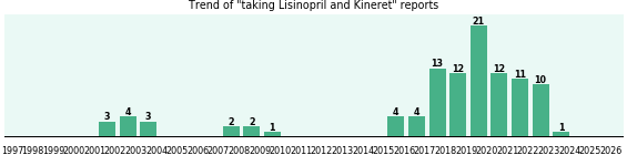 Lisinopril and Kineret drug interactions. Lisinopril and Kineret drug interactions.