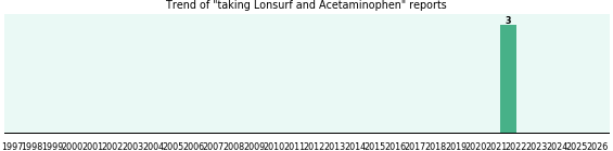 Lonsurf and Acetaminophen drug interactions. Lonsurf and Acetaminophen drug interactions.