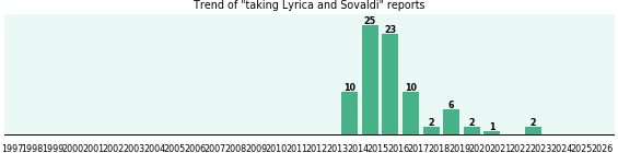 Lyrica and Sovaldi drug interactions. Lyrica and Sovaldi drug interactions.