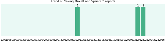 Maxalt and Sprintec drug interactions. Maxalt and Sprintec drug interactions.