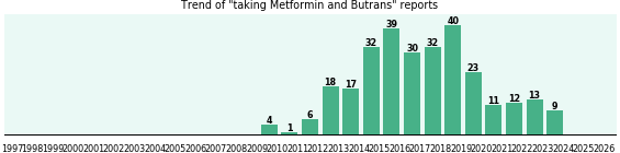 Metformin and Butrans drug interactions. Metformin and Butrans drug interactions.