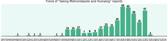 Metronidazole and Humalog drug interactions. Metronidazole and Humalog drug interactions.