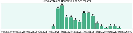 Neurontin and Se drug interactions. Neurontin and Se drug interactions.