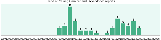 Omnicef and Oxycodone drug interactions. Omnicef and Oxycodone drug interactions.