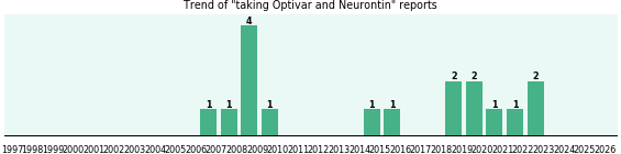 Optivar and Neurontin drug interactions. Optivar and Neurontin drug interactions.
