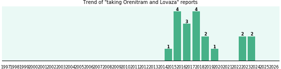 Orenitram and Lovaza drug interactions. Orenitram and Lovaza drug interactions.