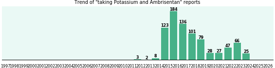 Potassium and Ambrisentan drug interactions. Potassium and Ambrisentan drug interactions.