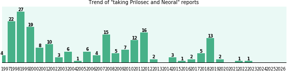 Prilosec and Neoral drug interactions.