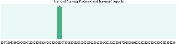 Protonix and Navane drug interactions.
