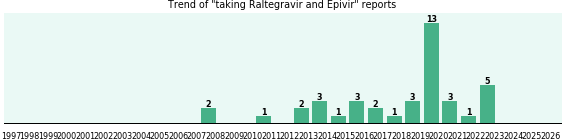 Raltegravir and Epivir drug interactions. Raltegravir and Epivir drug interactions.