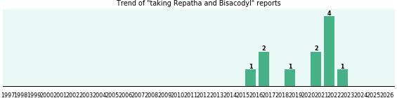 Repatha and Bisacodyl drug interactions. Repatha and Bisacodyl drug interactions.