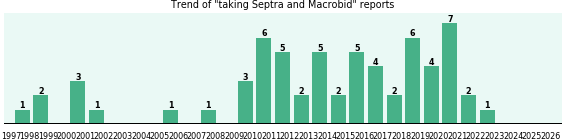 Septra and Macrobid drug interactions. Septra and Macrobid drug interactions.