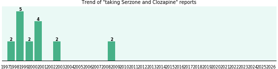 Serzone and Clozapine drug interactions. Serzone and Clozapine drug interactions.