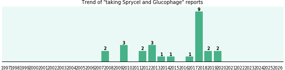 Sprycel and Glucophage drug interactions. Sprycel and Glucophage drug interactions.