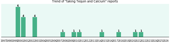 Tequin and Calcium drug interactions. Tequin and Calcium drug interactions.