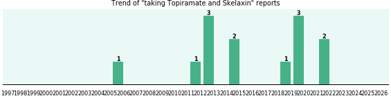 Topiramate and Skelaxin drug interactions. Topiramate and Skelaxin drug interactions.