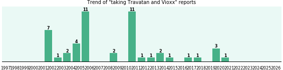 Travatan and Vioxx drug interactions. Travatan and Vioxx drug interactions.