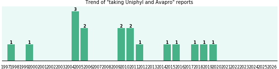Uniphyl and Avapro drug interactions. Uniphyl and Avapro drug interactions.
