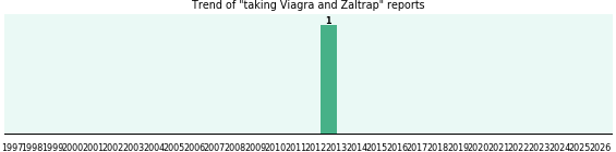 Viagra and Zaltrap drug interactions. Viagra and Zaltrap drug interactions.