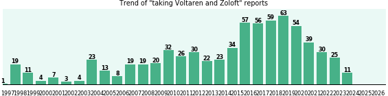 Voltaren and Zoloft drug interactions. Voltaren and Zoloft drug interactions.