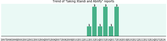 Xtandi and Abilify drug interactions. Xtandi and Abilify drug interactions.