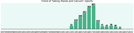 Xtandi and Calcium drug interactions.