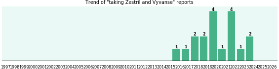 Zestril and Vyvanse drug interactions. Zestril and Vyvanse drug interactions.