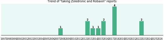 Zoledronic and Robaxin drug interactions. Zoledronic and Robaxin drug interactions.